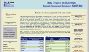 Rare Diseases India